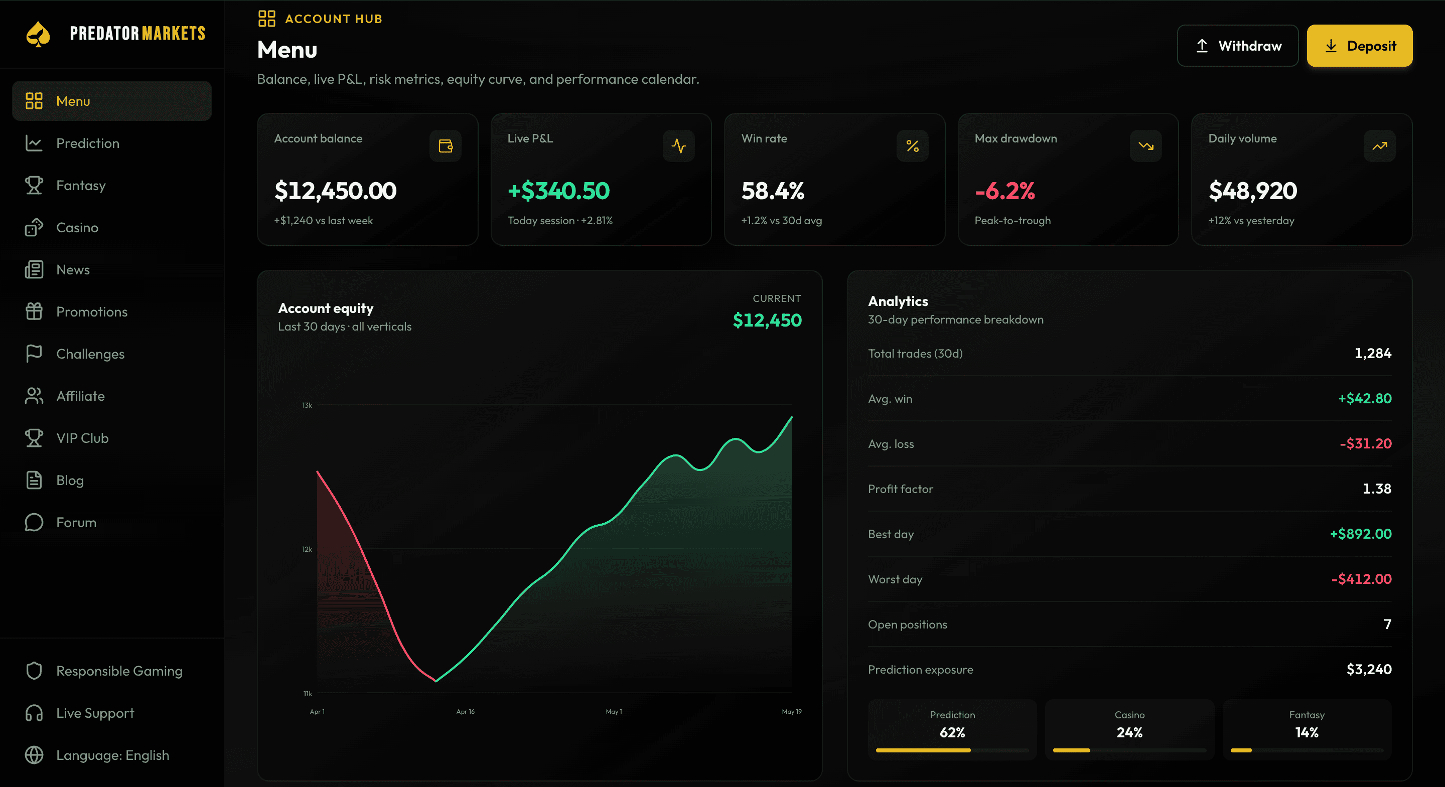 Your trading command center