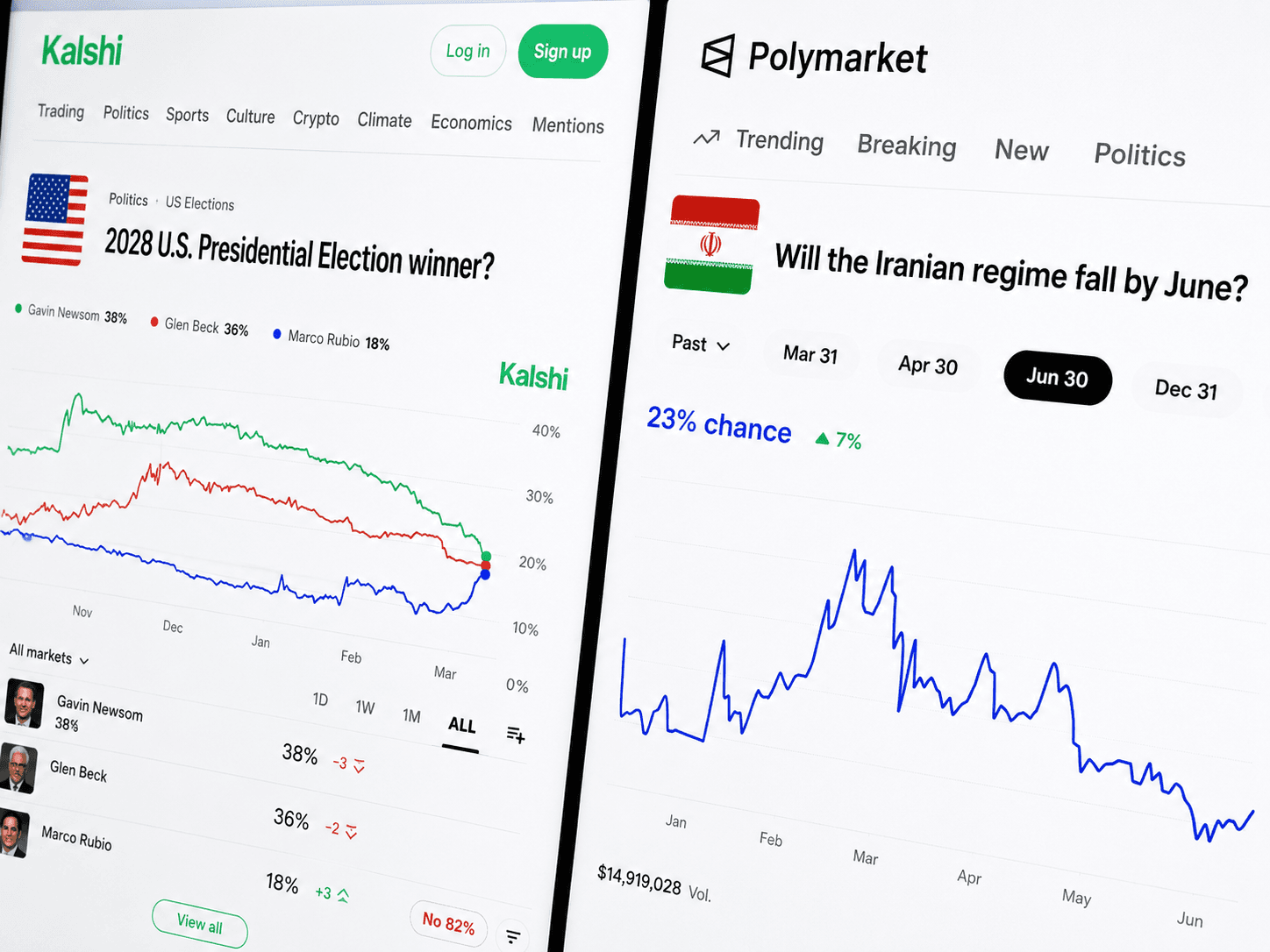 Prediction market interfaces with live odds charts and trading volume